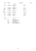 Предварительный просмотр 115 страницы Sharp DV-RW260S Service Manual