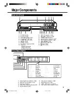 Preview for 15 page of Sharp DV-RW2U Operation Manual