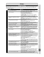 Preview for 97 page of Sharp DV-RW340U Operation Manual