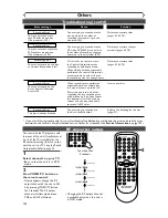 Preview for 100 page of Sharp DV-RW340U Operation Manual