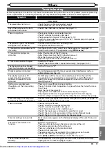 Preview for 91 page of Sharp DV-RW360S Operation Manual