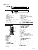 Preview for 4 page of Sharp DV-SL10 Service Manual