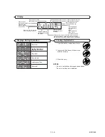 Preview for 7 page of Sharp DV-SL10 Service Manual