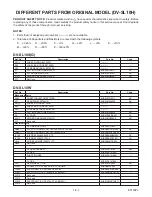 Preview for 32 page of Sharp DV-SL10 Service Manual