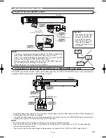 Preview for 10 page of Sharp DV-SL16H Operation Manual