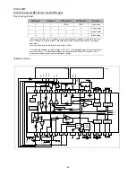 Предварительный просмотр 42 страницы Sharp DV-SL700W Service Manual