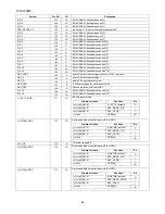 Предварительный просмотр 54 страницы Sharp DV-SL700W Service Manual