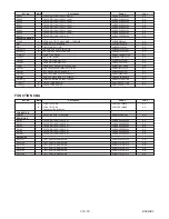 Предварительный просмотр 57 страницы Sharp DV-SL80 Service Manual