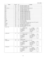 Предварительный просмотр 59 страницы Sharp DV-SL800W Service Manual