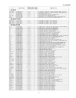 Предварительный просмотр 77 страницы Sharp DV-SL800W Service Manual