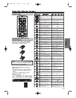 Предварительный просмотр 7 страницы Sharp DV-SL85X Operation Manual