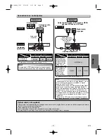 Предварительный просмотр 9 страницы Sharp DV-SL85X Operation Manual