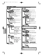 Предварительный просмотр 14 страницы Sharp DV-SL85X Operation Manual