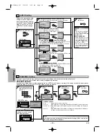 Предварительный просмотр 20 страницы Sharp DV-SL85X Operation Manual