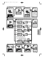 Предварительный просмотр 21 страницы Sharp DV-SL85X Operation Manual