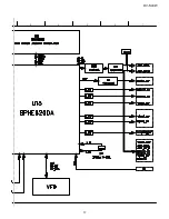 Предварительный просмотр 17 страницы Sharp DV-SL8W Service Manual