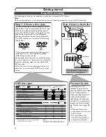 Preview for 16 page of Sharp DV-SR45U Operation Manual