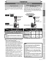 Preview for 15 page of Sharp DV-SR84RU Operation Manual