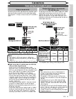 Preview for 15 page of Sharp DV-SR84S Operation Manual