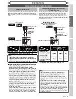 Preview for 15 page of Sharp DV-SR85RU Operation Manual