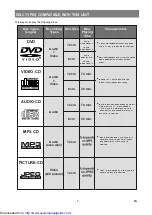 Предварительный просмотр 8 страницы Sharp DV-SV 80 H Operation Manual