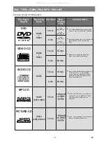 Предварительный просмотр 7 страницы Sharp DV-SV80S(G) Operation Manual