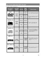 Предварительный просмотр 7 страницы Sharp DV-SV80S Operation Manual