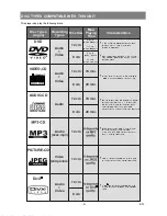 Предварительный просмотр 7 страницы Sharp DV-SV90S(B) Operation Manual