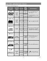 Предварительный просмотр 7 страницы Sharp DV-SV90S Operation Manual