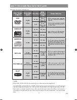 Предварительный просмотр 7 страницы Sharp DV-SV92S Operation Manual