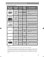 Предварительный просмотр 7 страницы Sharp DV-SV97H Operation Manual