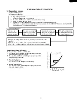 Предварительный просмотр 9 страницы Sharp DW-71-H Service Manual