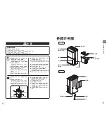 Preview for 14 page of Sharp DW-D12A Operation Manual