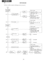 Предварительный просмотр 20 страницы Sharp DX-361EM Service Manual