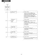 Предварительный просмотр 34 страницы Sharp DX-361EM Service Manual