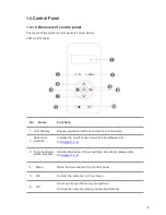 Preview for 14 page of Sharp DX-B351PL User Manual