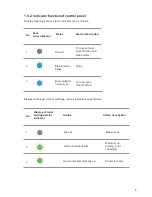 Preview for 16 page of Sharp DX-B351PL User Manual