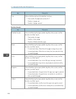 Предварительный просмотр 310 страницы Sharp DX-C200 User Manual