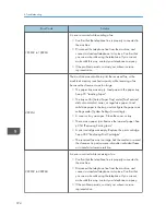 Предварительный просмотр 376 страницы Sharp DX-C200 User Manual