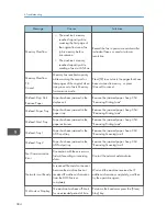 Предварительный просмотр 386 страницы Sharp DX-C200 User Manual