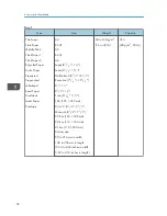 Preview for 54 page of Sharp DX-C200P Operation Hardware Manual