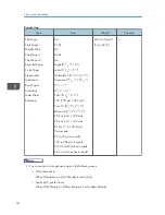 Preview for 56 page of Sharp DX-C200P Operation Hardware Manual