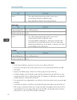 Preview for 62 page of Sharp DX-C200P Operation Hardware Manual