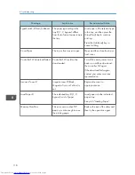 Preview for 120 page of Sharp DX-C200P Operation Hardware Manual