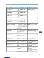 Preview for 121 page of Sharp DX-C200P Operation Hardware Manual