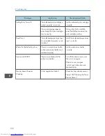 Preview for 122 page of Sharp DX-C200P Operation Hardware Manual