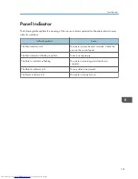 Preview for 123 page of Sharp DX-C200P Operation Hardware Manual