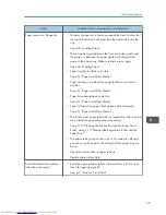 Preview for 129 page of Sharp DX-C200P Operation Hardware Manual