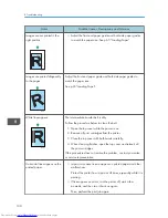 Preview for 132 page of Sharp DX-C200P Operation Hardware Manual