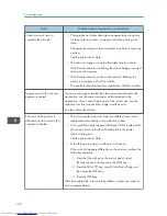 Preview for 134 page of Sharp DX-C200P Operation Hardware Manual